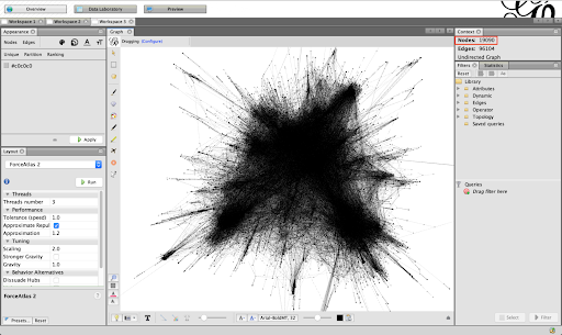 social network analysis