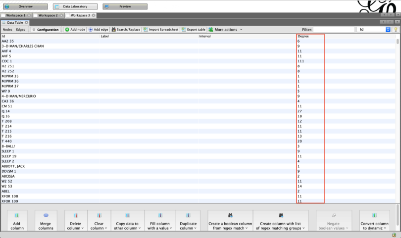 social network analysis