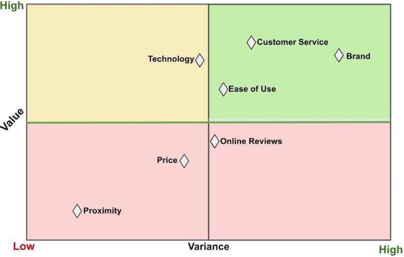 customer-value-graph