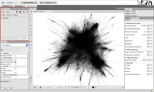 social network analysis