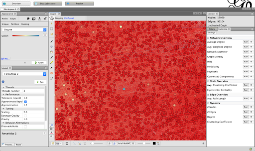 social network analysis