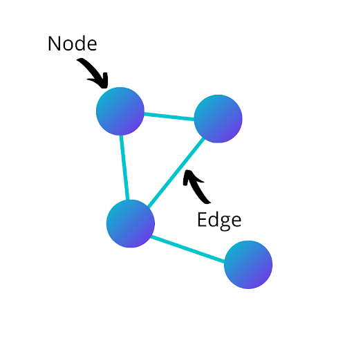 social network analysis