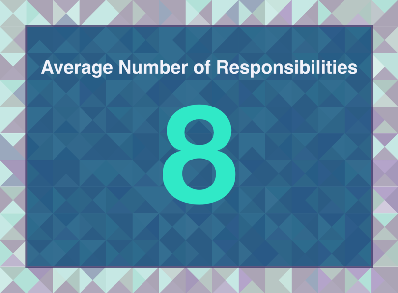 builtin-job-description-average-number-of-responsibilities