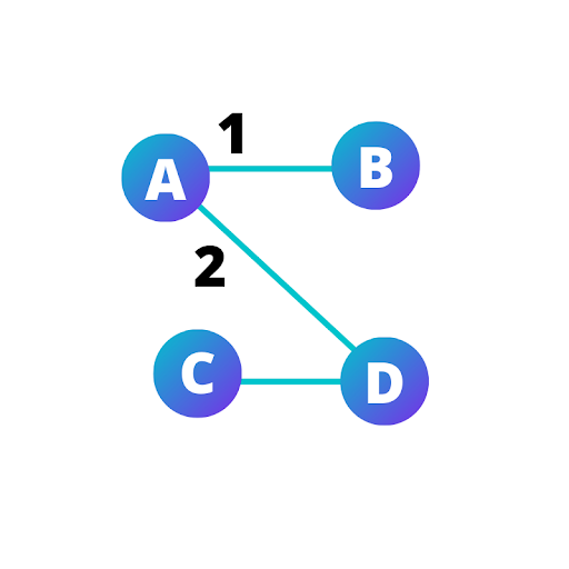 social network analysis