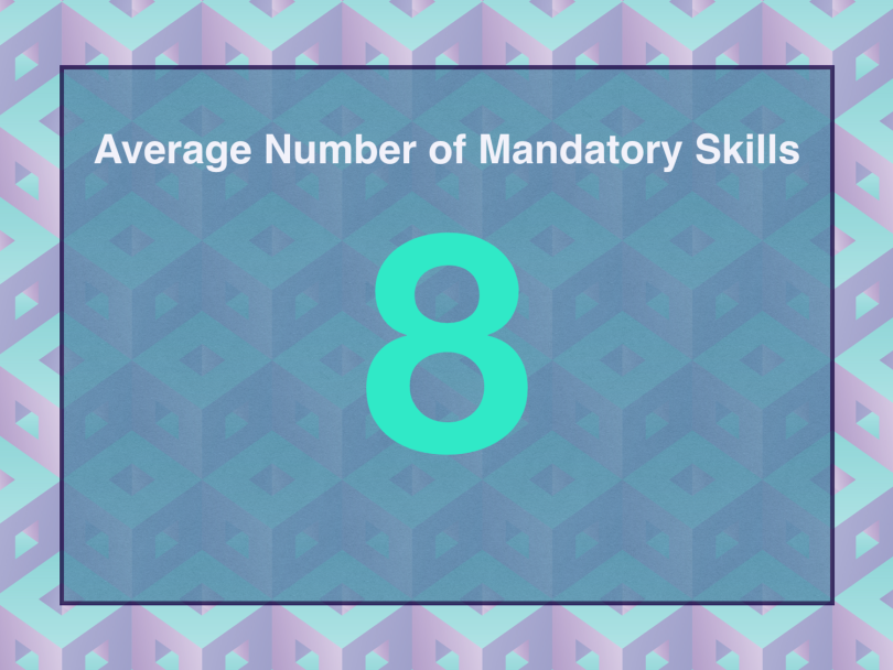 builtin-job-description-average-number-of-mandatory-skills