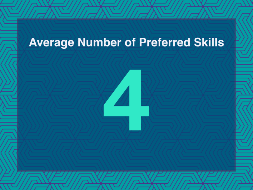 builtin-job-description-average-number-of-preferred-skills