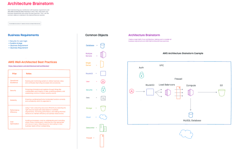 InVision Freehand's latest update includes design templates created by top designers at enterprise firms. 