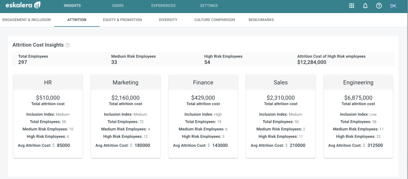 Attrition insights