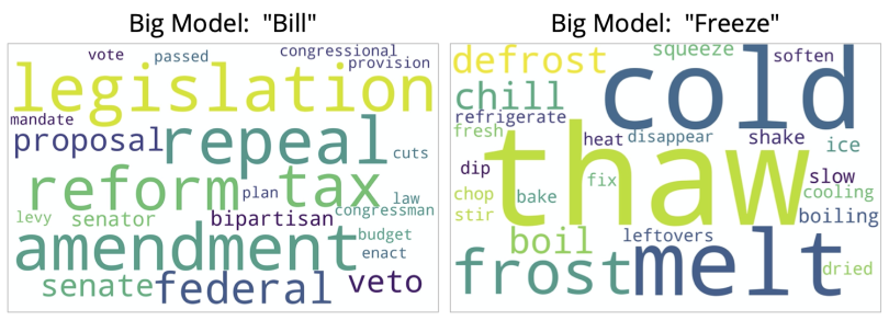 A big model word association image of "bill" and "freeze."