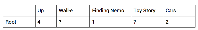 CF table 2