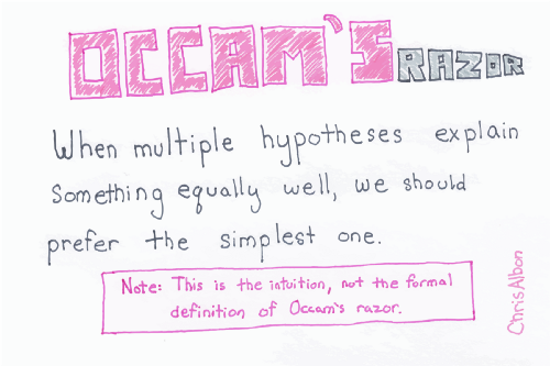 Illustration of the curse of dimensionality affecting the choice of a