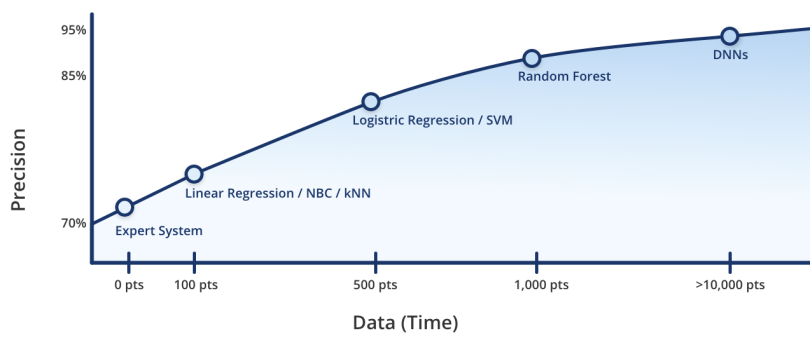 ai sophistication curve