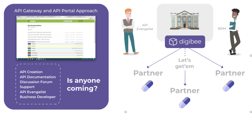 Comparing developer portals with Digibee's Capsule approach.