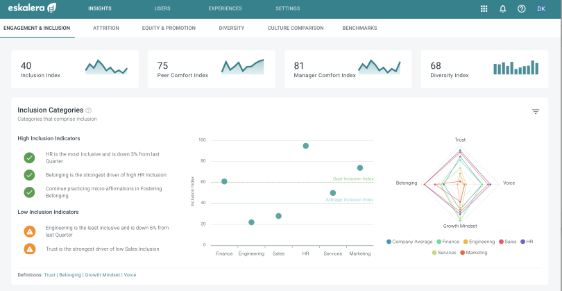 Eskalera engagement and inclusion dashboard