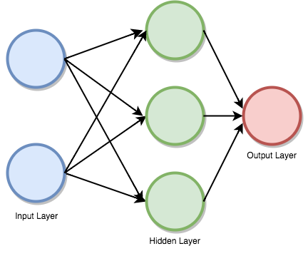 Feedforward Deep Network