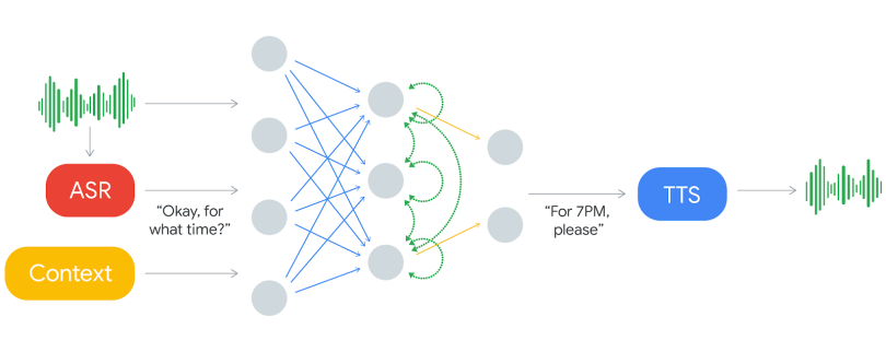 Google duplex ai system for natural conversation