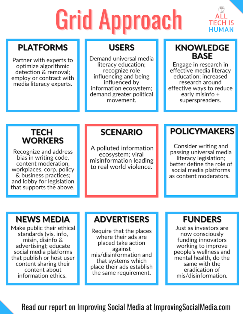 improve-social-media