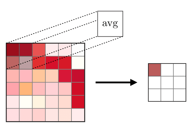 Image Showing Average Pooling Operation