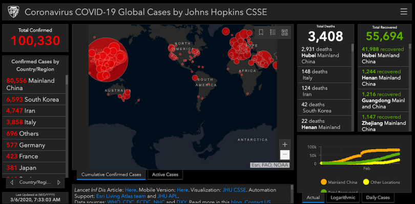 tech and viral outbreaks