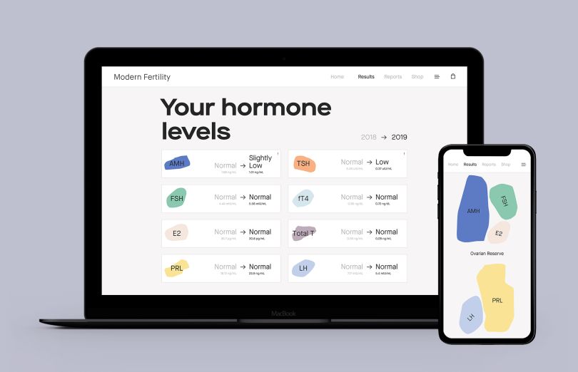 Modern Fertility hormone test results