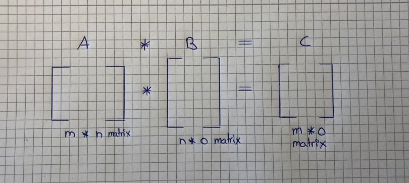 MATRIX-MATRIX MULTIPLICATION 2