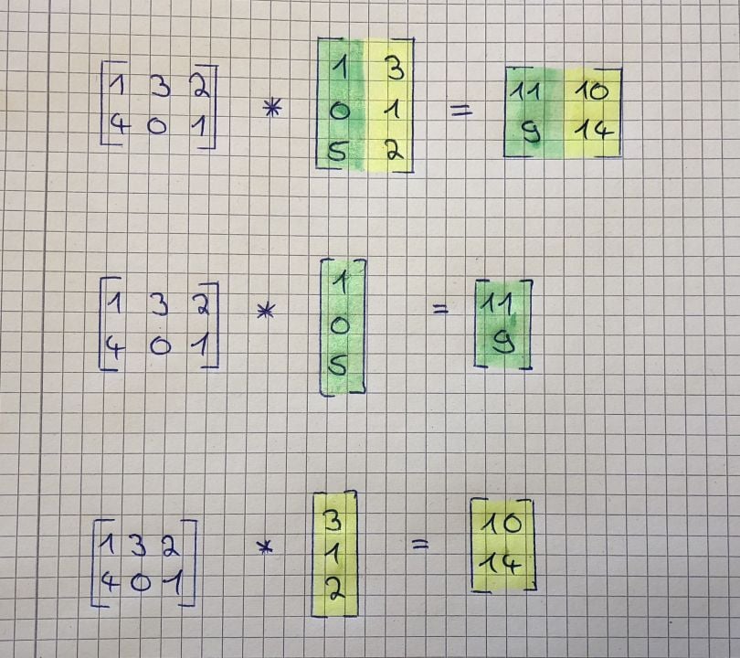 MATRIX-MATRIX MULTIPLICATION