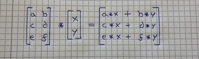 MATRIX-VECTOR MULTIPLICATION