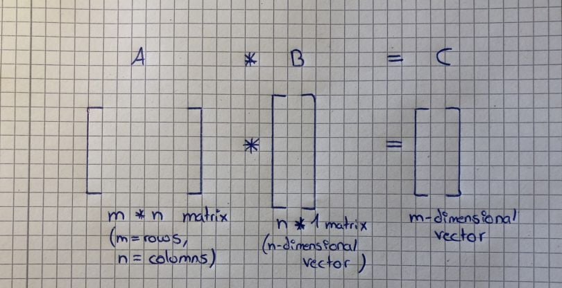 MATRIX-VECTOR MULTIPLICATION 4