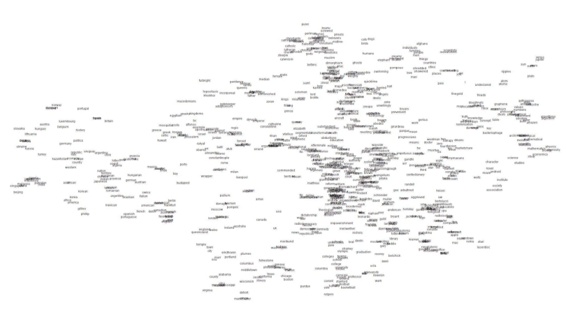 Principal Component Analysis NLP