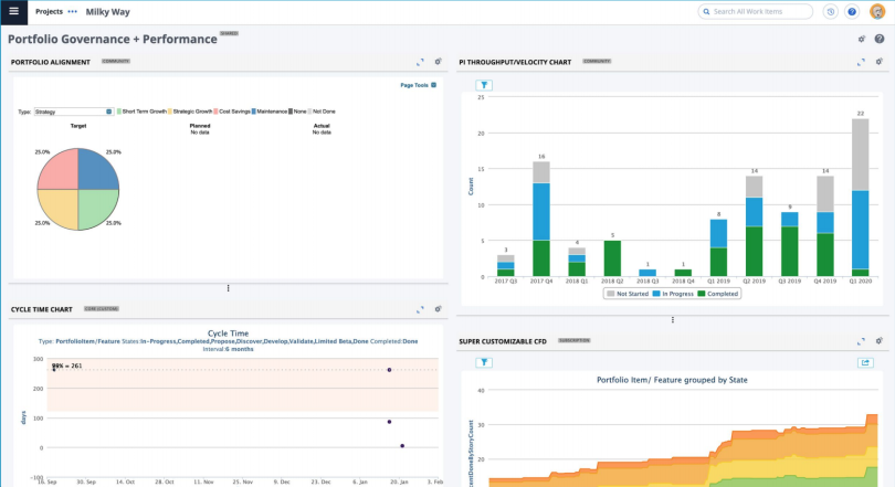 12 Product Management Tools Every PM Should Know | Built In