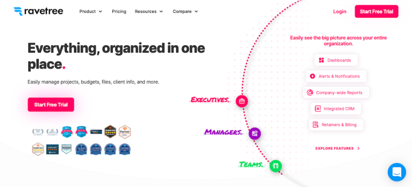 Ravetree software companies in Raleigh