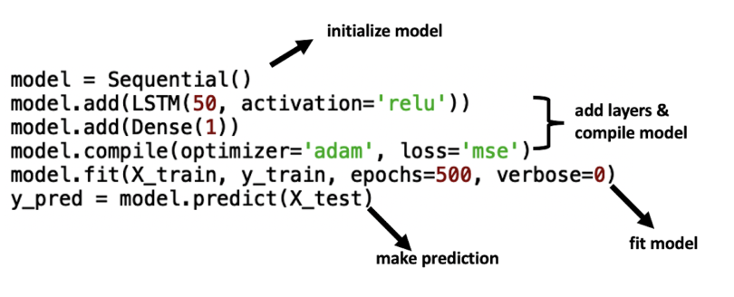 6 lines of Keras Code