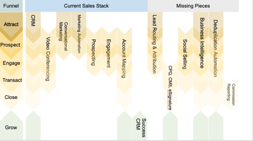 Onna Sales Stack Illustration