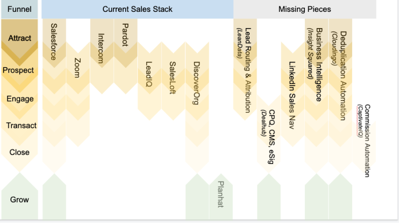 Onna Sales Stack Illustration