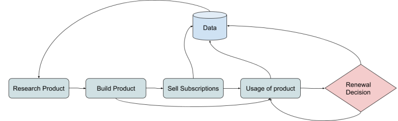 Simplified Saas Business Model