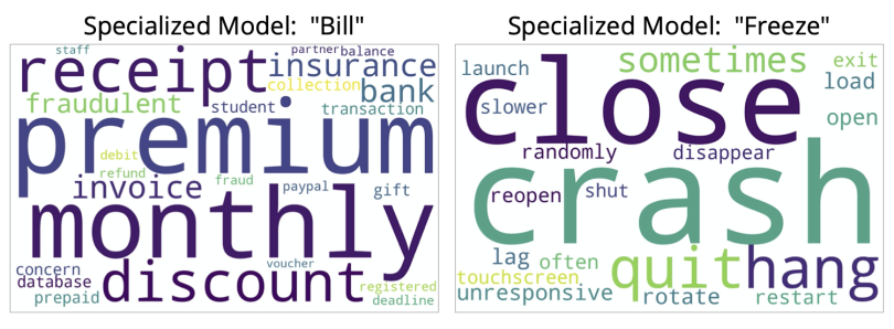 A specialized model word association image of "bill" and "freeze."