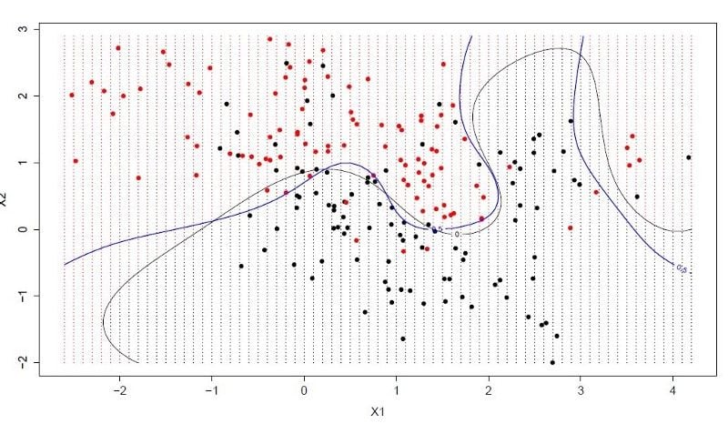 Support Vector Machine