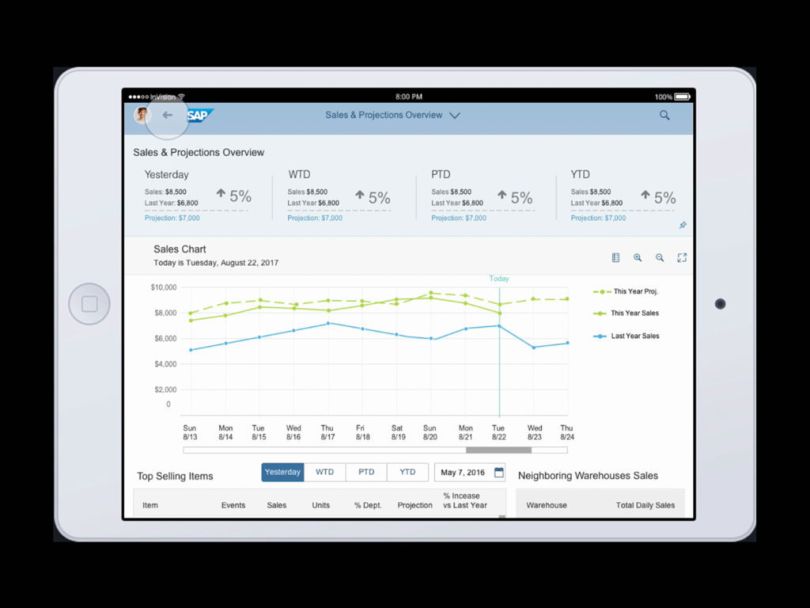 The SAP AppHaus Costco Bakery app