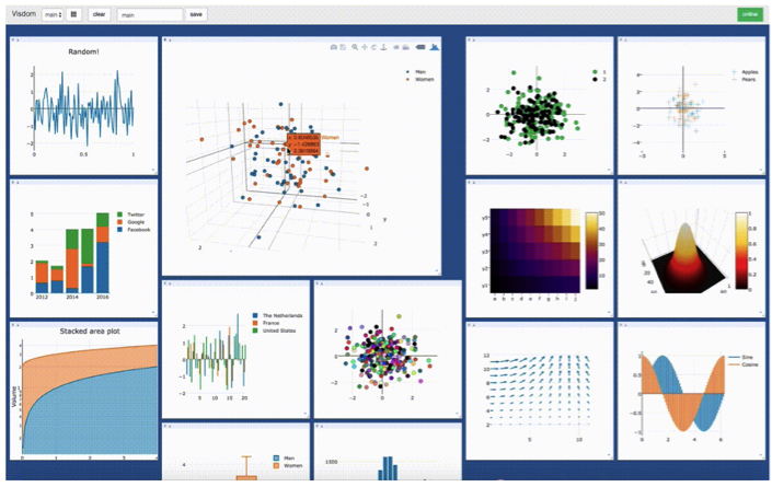 Visualising Training in Visdom