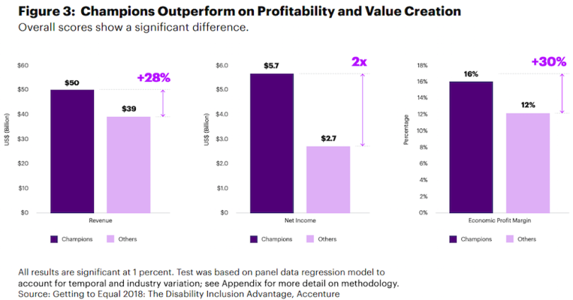 accenture-performance-disability-study