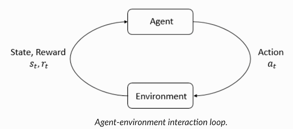 Agent Environment Reinforcement Learning