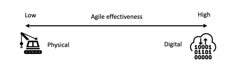 agile-effectiveness