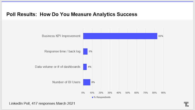 How to Become a Chief Data Officer - The 5 Golden Rules to Achieve Success