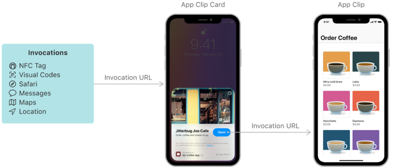 App Clips will allow for fast ordering and payment without the need for an app