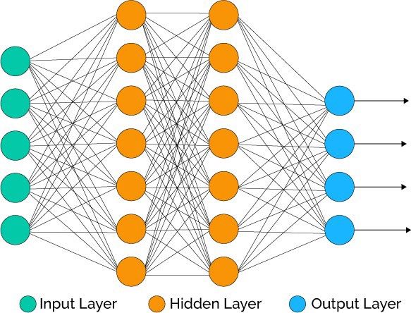artificial neural network deep learning