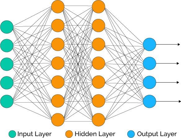 Deep learning hot sale python