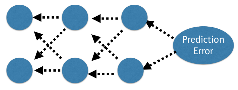 back propagation deep learning