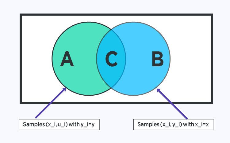 Máy học định lý Bayes