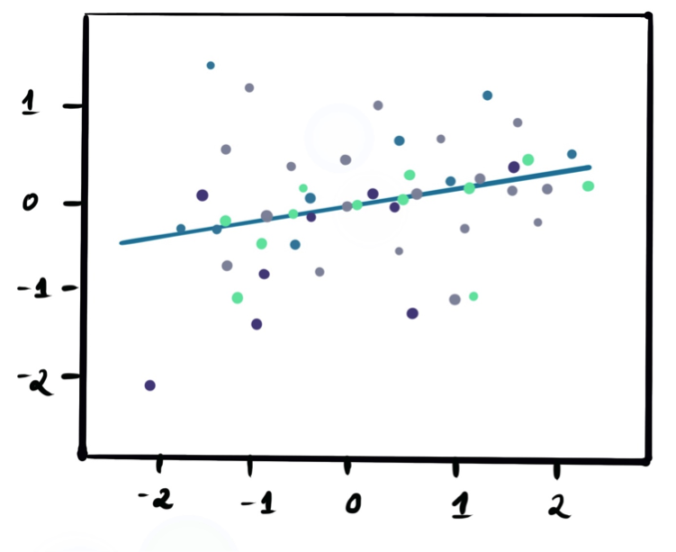 Estimation of Best Fitting Line - Data Science