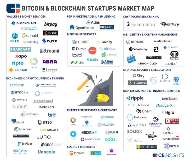 blockchain-recruitment-cb-insights